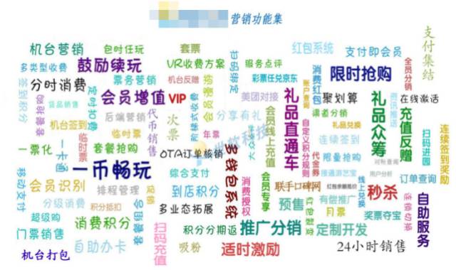 游樂場經(jīng)營方法 游樂場經(jīng)營方法