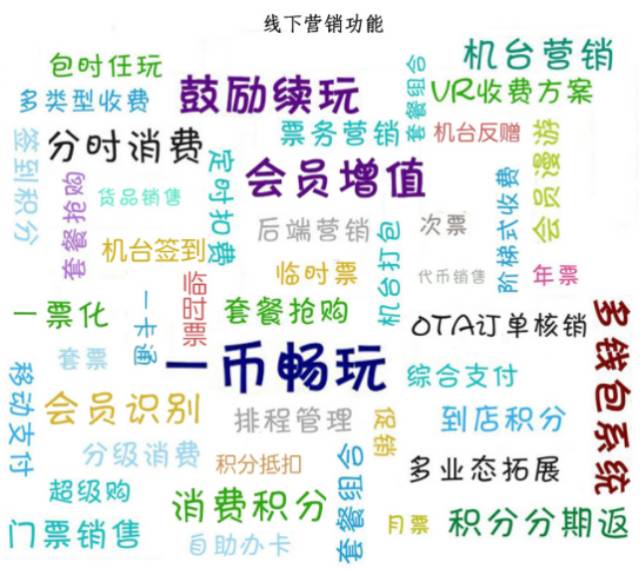 游樂園經(jīng)營方法 游樂園經(jīng)營方法