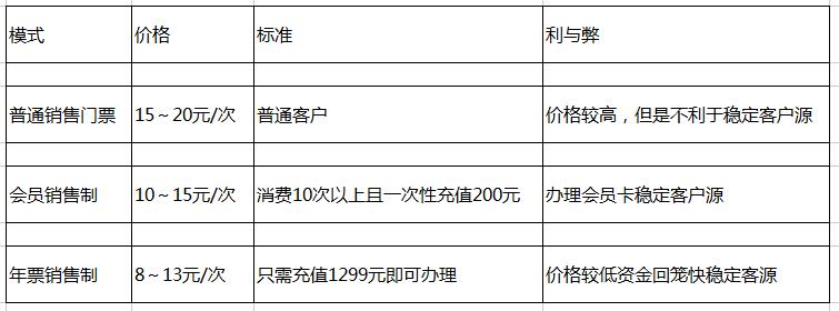 游樂場經(jīng)營方案 游樂場經(jīng)營方案